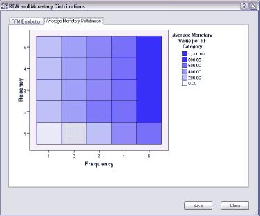 Define Variable Properties